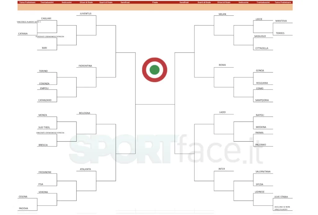 tabellone coppa italia