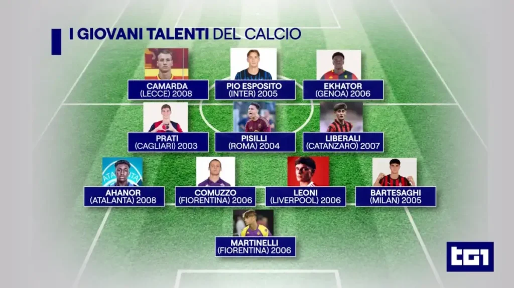 top 11 giovani tg1